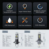 Led Headlight Bulbs H7