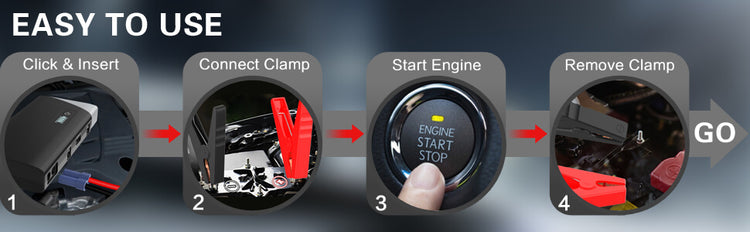 Step-by-step guide showing how to use Inorising MS200 portable car battery jump starter to start a vehicle.