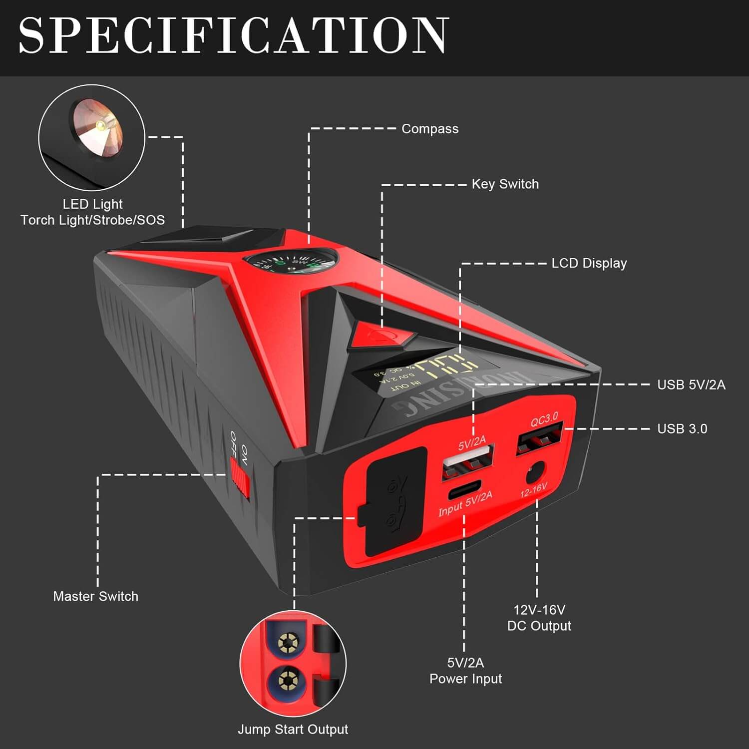 Technical specifications of the Inorising MS-402 jump starter, including lithium battery capacity, outputs, and performance.